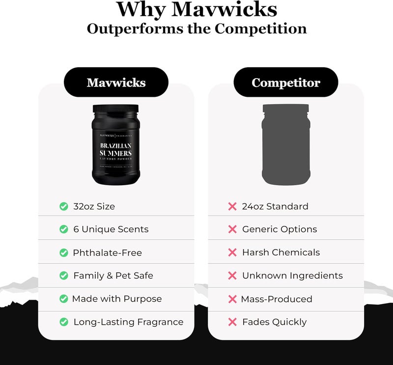 Mavwicks - Luxury Laundry Detergent Powder (Brazilian Summers) 32 Oz – Concentrated for Tough Stains and Odors, For All Washing machine types – Gentle on Fabrics - Image 5
